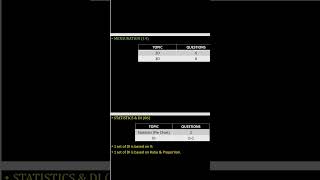 Mensuration, Statistics #cdsmaths #youtubeshorts #shorts #waytoacademy