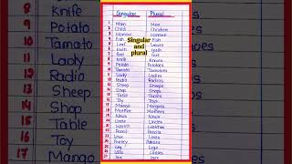 Singular and Plural  grammar l English grammar nouns l singular and plural #singularandpluralnouns