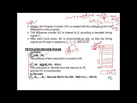 Basic Computer Organization-Instruction Cycle