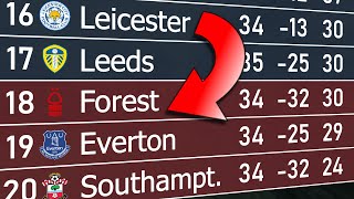 Premier League 2022/23 | Animated League Table 🏴󠁧󠁢󠁥󠁮󠁧󠁿