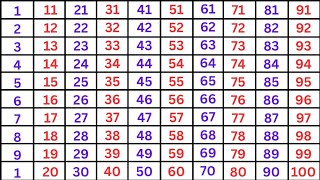 123 | 12345678910 | ginti | abcd | counting | 12345 | a for apple | 1 To 100 | 101 To 200 No 011