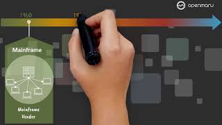 Cloud Computing - Disruptive
