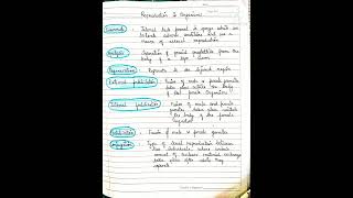 #Reproduction in organisms #definitions #TNsyllabus #12std #zoology #mona's biology
