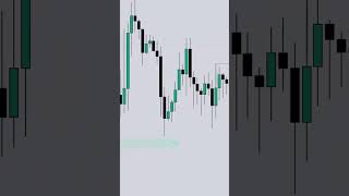 Easy SMC/ICT Trading Strategy for Beginners [Only 2 Indicators]