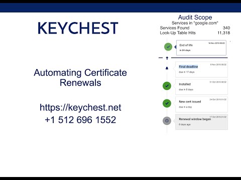 Getting an HTTPS certificate    the whole process