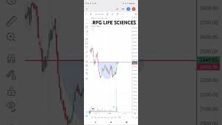 Best stock to trade as gives VCP BO of 3 month consolidation from demand zone #trading #stockmarket