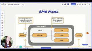 What is RabbitMQ and AMQP?