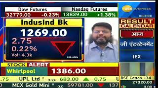 IndusInd Bank | Next Target | Latest News | Stock Analysis | #indusindbanksharefundamentalanalysis