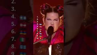 Most iconic songs in Eurovision 2000-x