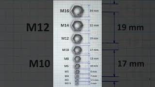 Tools Measurement And Size