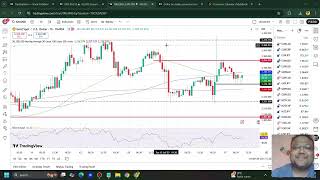 GOLD XAUUSD Trading Strategy TODAY 17-18 JUL | XAUUSD Analysis TODAY 17-18 JUL | GOLD Forecast TODAY
