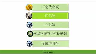 總複習 (4-2) 國中會考 + 全民英文檢定初級 _英文文法_國中二年級下學期