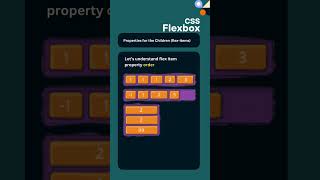 CSS Flex items | 11 - Properties | Order