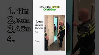 Most liked pranks #bestpranks #funny #funnypranks