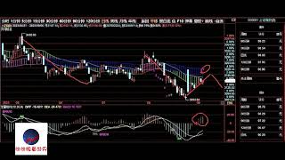 A股2023/09/06盘后股票行情分析 | 徐小明股票培训