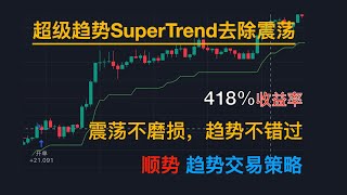 [代码回测] 展望2025｜趋势交易策略｜收益率418%｜SuperTrend Strategy｜超级趋势策略｜RSI过滤震荡｜TradingView 策略