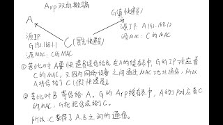 在同一个局域网内如何让某个人断网？ARP欺骗教程。