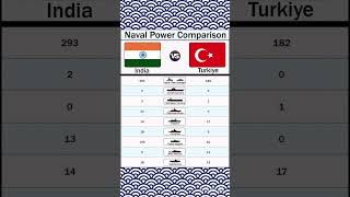Naval Power India 💪 #shorts #shortsfeed #ytshorts #navalpower #indiannavy #gkquiz #trending
