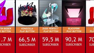 all types Youtube Play Button II Youtube Creators Awards