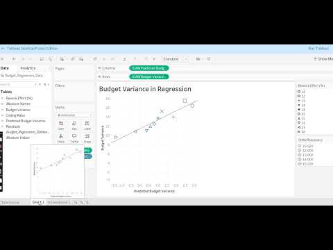 Mastering Regression in Tableau: Predictive Analytics with Ease #Tableau #Regression #dataanalysis