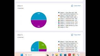 landuse map survey results