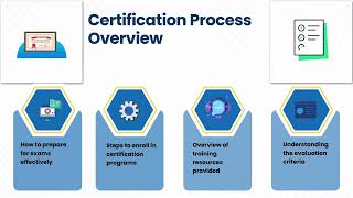 Dell Boomi Certificate | Dell Boomi Training | Dell Boomi Tutorial