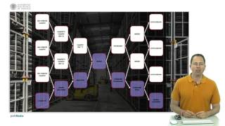 Supply Chain Management (SCM) | 24/38 | UPV