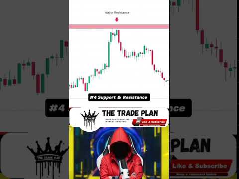 SMC Order Block  #trading #shorts #shortvideo