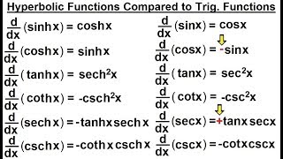 Calculus 2: Hyperbolic Functions (26 of 57) Derivative of Hyperbolic Functions to Trig Functions