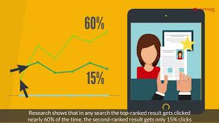 Resume Spotlight services - wisdomjobs