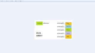 WHAT IS AN ARRAY IN JAVA DEMO