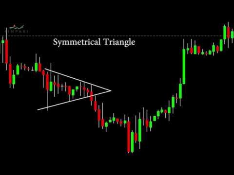 Binary Options Finpari Triangle Patterns