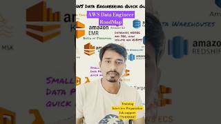 AWS Data Engineer RoadMap #awsdataengineer #job #dataengineering #aws #shorts #spark #pyspark #job