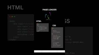 Page Loader