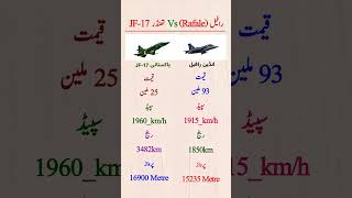 Rafale vs JF-17 thunder #shorts #viralvideo #rafale #jf17thunder
