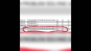 #exam result 😎 #jntuk🧑‍🏫