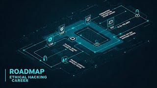 Roadmap For Ethical Hacking and Pentesting for Beginners