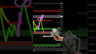 The Trade Setup I Always Add To 💰📈