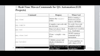 Top Maven Commands Every QA Engineer Must Know (Selenium + Java + TestNG)📝