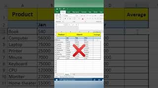 Average Formula in ms excel | excel tips and tricks