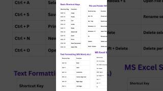 Computer basic keys #basickeys #computer #gk #ppsc #fpsc #exam #fyp #ladderofstudy #foryou#basickeys