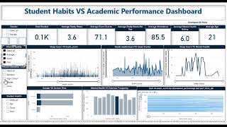 Student Performance Dashboard
