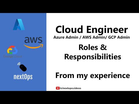 Azure Admin / AWS Admin / Cloud Engineer Roles and Responsibilities