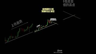#外汇交易#实盘记录#技术分析
