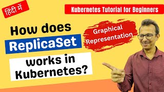 25 How does ReplicaSet works in Kubernetes? | Kubernetes Tutorial for Beginners