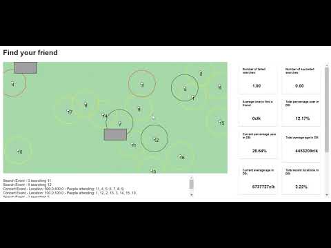 WTF (Wearable ticket for festivals) - SR simulation