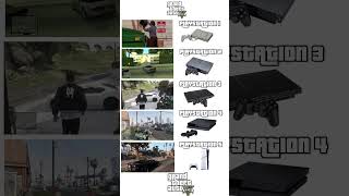 GTA V on your GPU  #pcbuild #pc #pcgaming #gamingpc #gpu #graphics