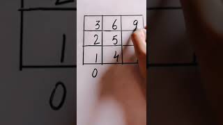 Easy trick of learn table of 3#mathclub #maths #mathetricks