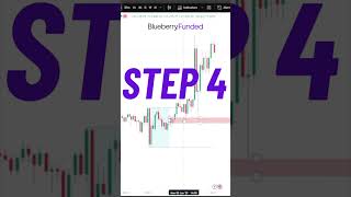 The only steps you need to trade NASDAQ! #trading #nasdaq #indices