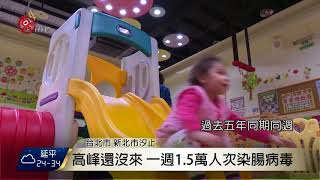 上周1.5萬人次染腸病毒 創5年同期新高 2017-09-13 TITV 原視新聞